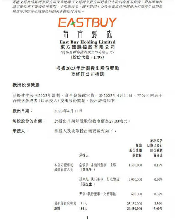 东方甄选奖励154员工8.83亿港元 人均获487万港元股票