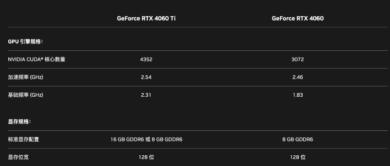 华硕RTX 4060 Ti 显卡参数  性能比2060 SUPER升2.6倍