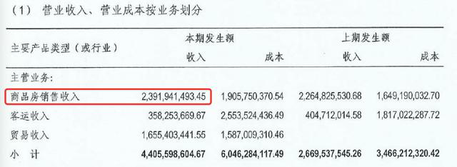 宁波轨交靠卖房年收入近24亿 名下多家地产公司