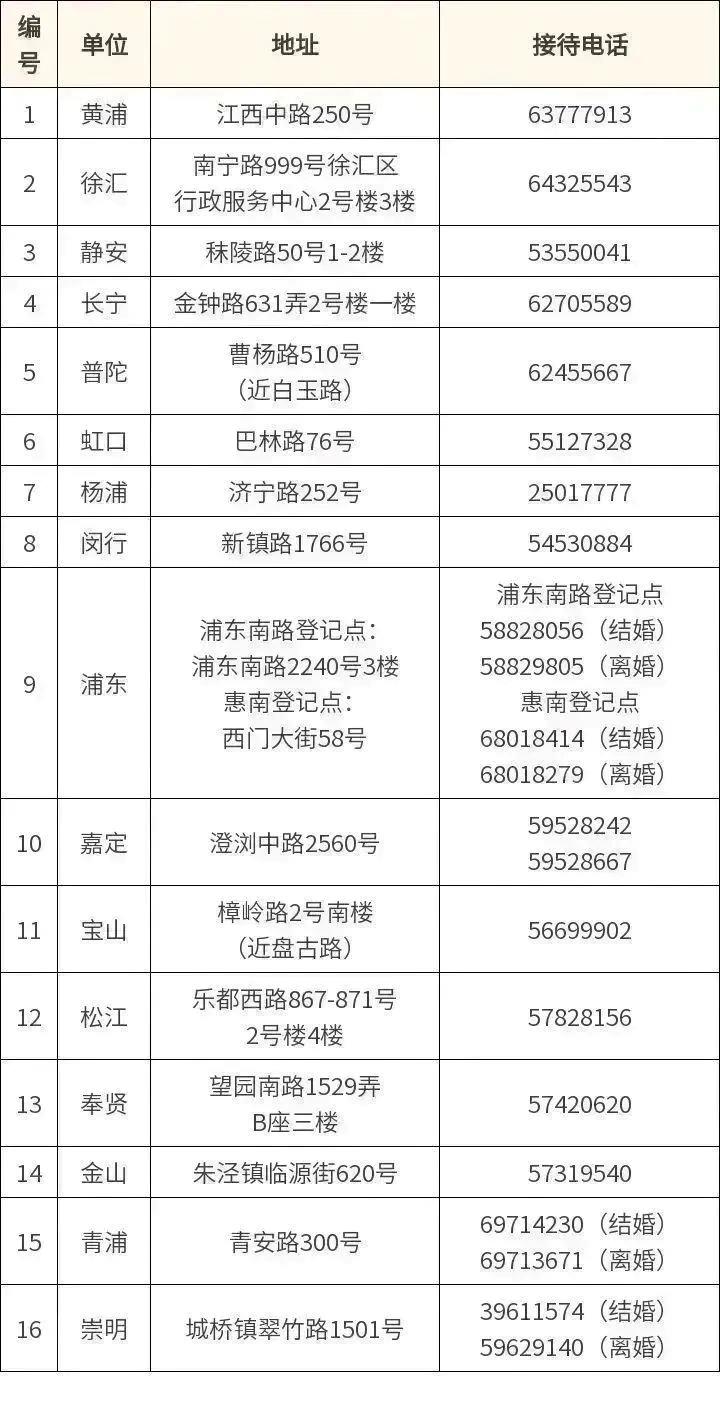 6月1日起上海婚姻登记可“跨省通办” 领证需要什么材料