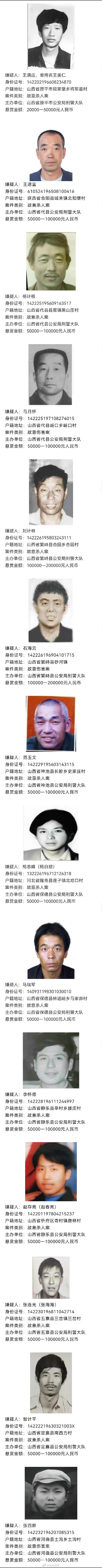 山西忻州警方公开通缉26名重大案件在逃人员：悬赏金额最高20万