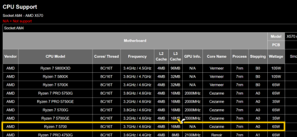 AMD或发布锐龙7 5700处理器  依旧8核砍掉核显