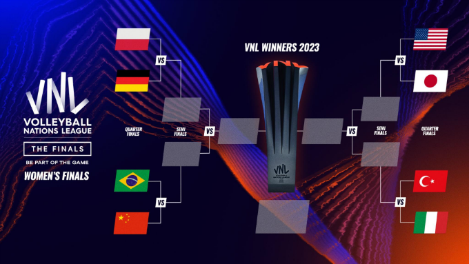 中国女排2023世联赛7月13日赛程 中国对巴西今晚比赛直播时间