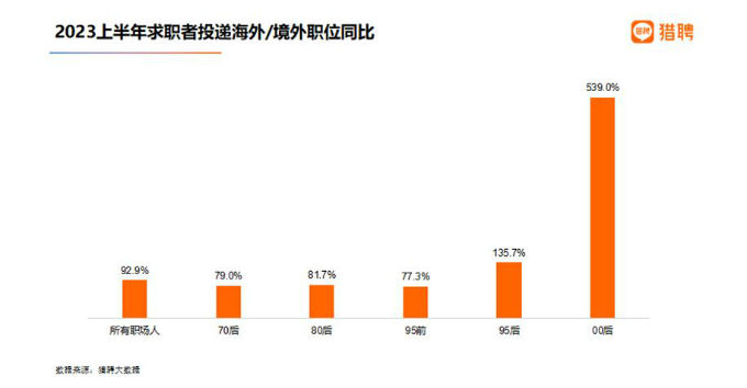 报告:北京平均月薪18976元全国最高 上海近6年来薪资涨幅最高