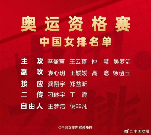 中国女排巴黎奥运会资格赛赛程直播时间表 14人大名单公布