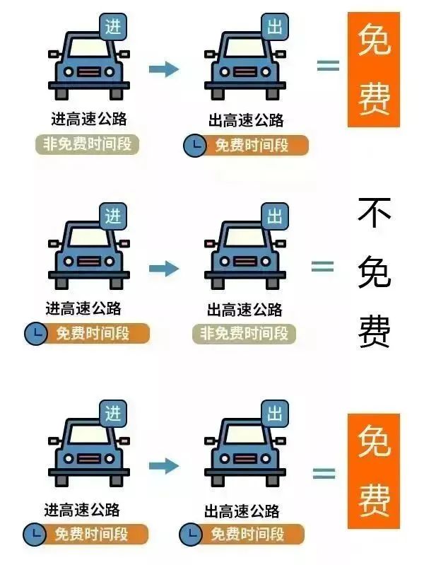2023年中秋国庆高速免费时间表 今年双节高速免费哪天开始