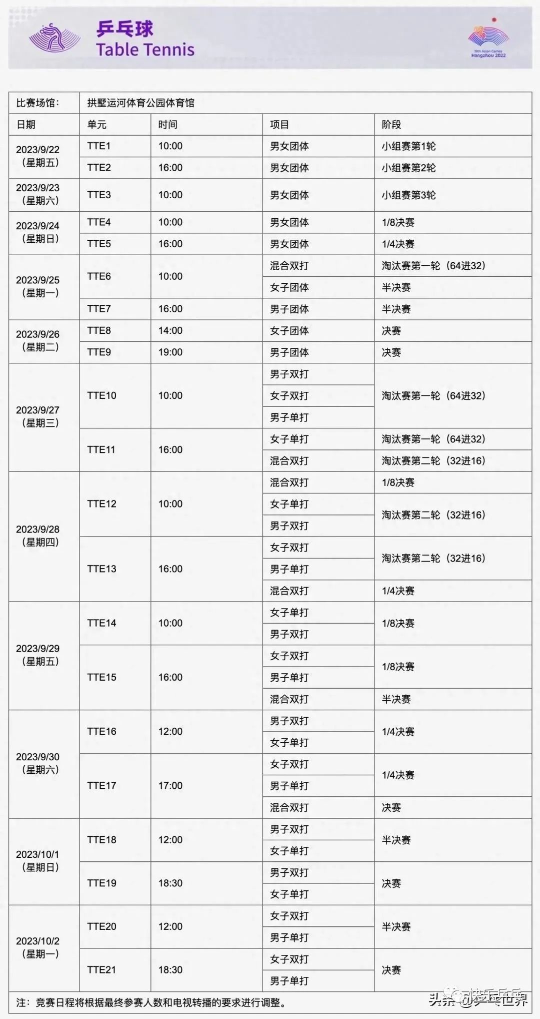 杭州亚运会乒乓球女团八强出炉 杭州亚运会乒乓球比赛完整赛程表