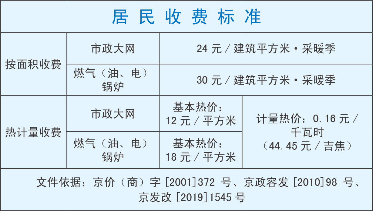 2023-204年北京供暖时间几月到几月 北京暖气什么时候开