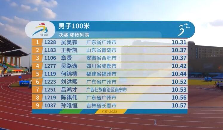 学青会田径男子100米决赛 苏炳添“接棒人”破纪录