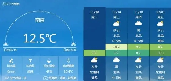 干冷型冷空气又将横扫中国大部 大风+降温“双板斧”