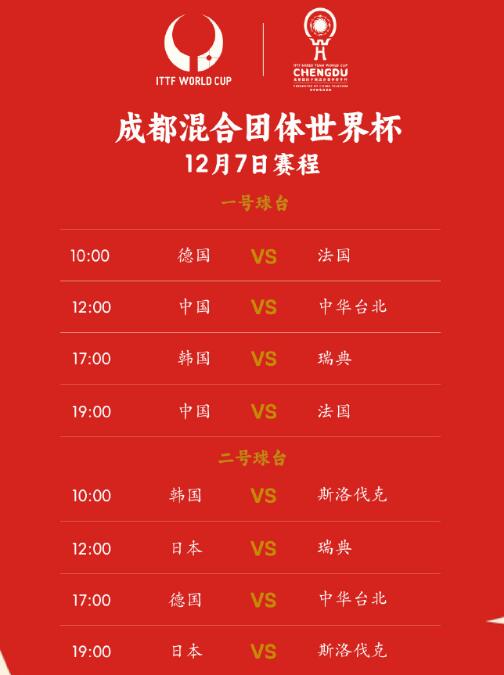 成都乒乓球混团世界杯赛程直播时间表12月7日 今天中国队比赛对阵表图