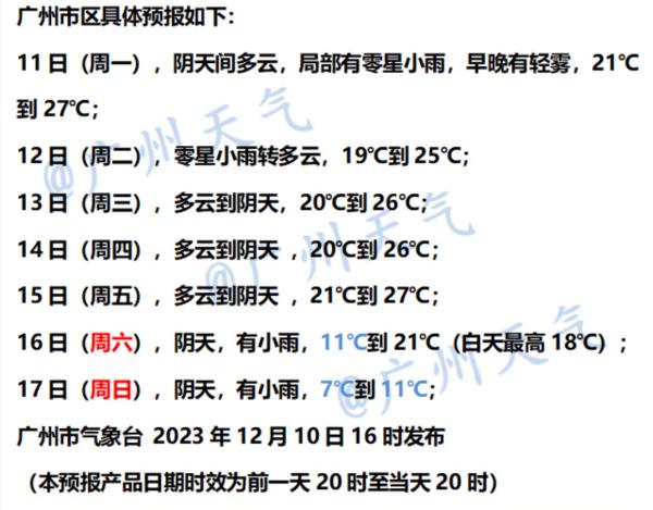 广州今日最高温将冲上27℃ 周末迎“断崖式降温”、最低温7℃