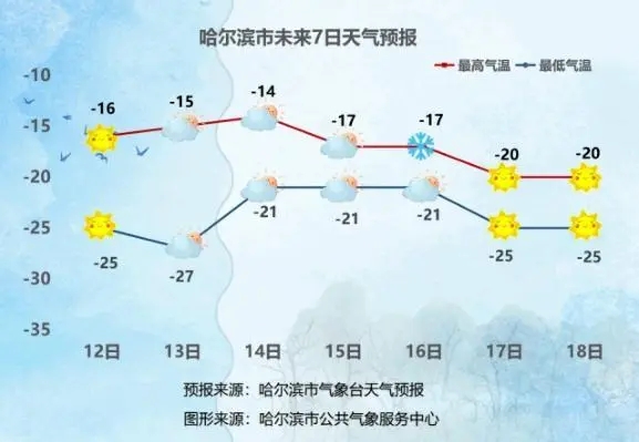黑龙江内蒙古现零下40多度极寒天气 网友：是冰封王国