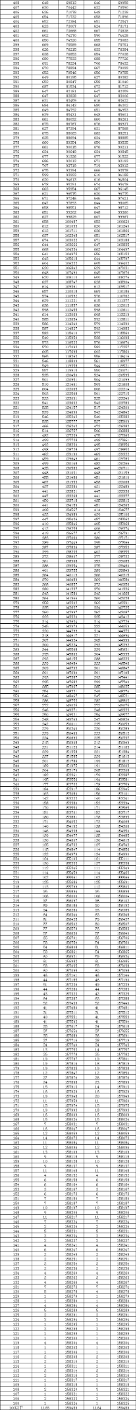 湖南高考成绩“1分段”表 2023湖南高考分数物理类、历史类人数统计