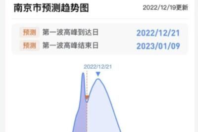 江苏省各城市感染高峰进度时间表(江苏省感染病学会)