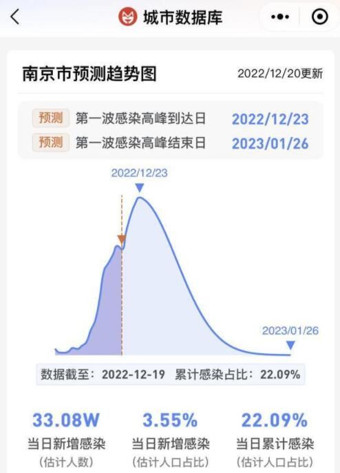 南京疫情感染高峰进度时间表预测(疫情第一波感染高峰)