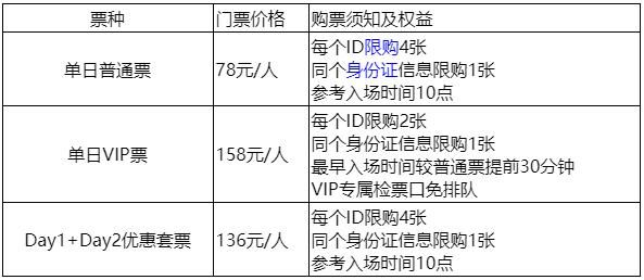 上海cp29门票种类及价格一览(上海cp29门票多少钱)