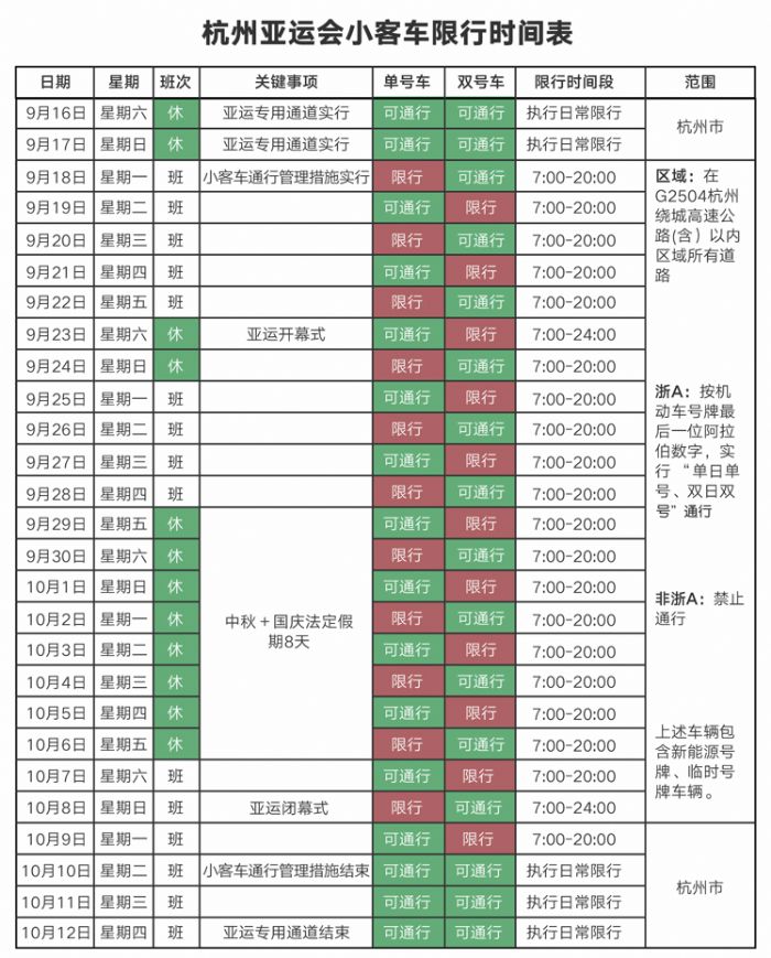 2023年杭州亚运会限行最新规定(2023年杭州亚运会时间)