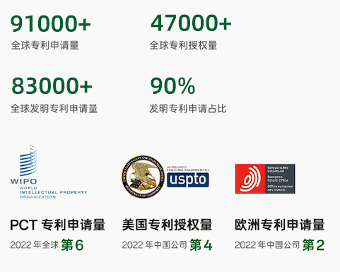 OPPO以2400万台出货量成上半年中国市场第一，高端机型也卖得好