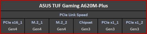 AMD锐龙7000平台终于要便宜了！砍掉又贵又没用的PCIe 5.0