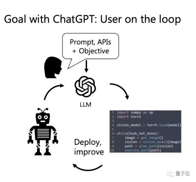 ChatGPT已能操控机器人，工程师连代码都不用写，网友：微软在搞天网？