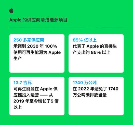 苹果公布绿色债券投资信息 新增中国供应链进行清洁生产