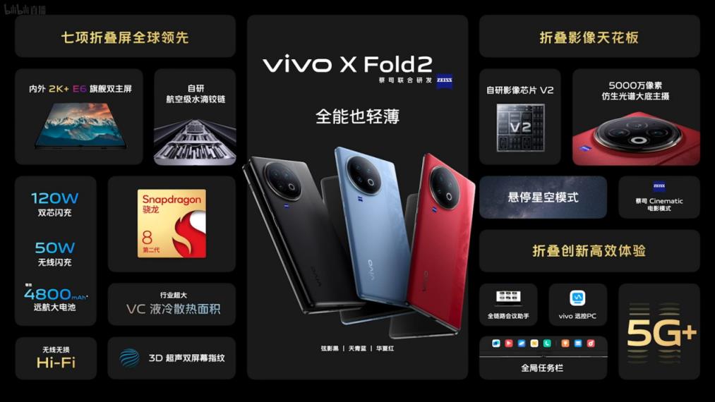 vivo X Flod2发布：双超声波指纹配第二代骁龙8 售8999元起