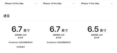 史上最大iPhone！曝iPhone 16 Pro系列屏幕增大：6.9英寸接受吗？