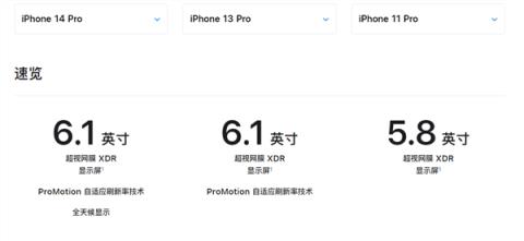 史上最大iPhone！曝iPhone 16 Pro系列屏幕增大：6.9英寸接受吗？