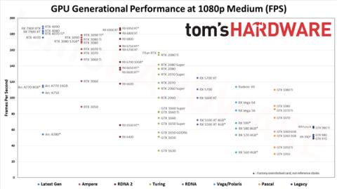 AMD骚操作 突然大力宣传RX 6800！2倍显存完胜RTX 3070
