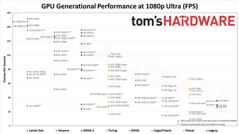 AMD骚操作 突然大力宣传RX 6800！2倍显存完胜RTX 3070