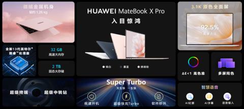 智慧PC再升级 华为MateBook X Pro 2023硬件拉满：32GB 2TB起飞