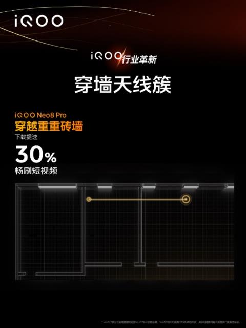 行业首发！iQOO Neo8系列搭载穿墙天线簇技术：下载提速30%