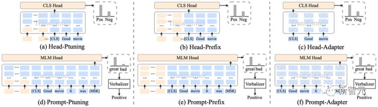 可直训ChatGPT类模型！华师大、NUS开源HugNLP框架：一键刷榜，全面统一NLP训练
