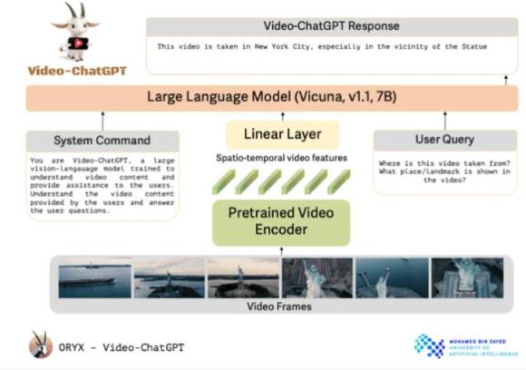 视频解析工具Video-ChatGPT上线 可用文本描述视频内容