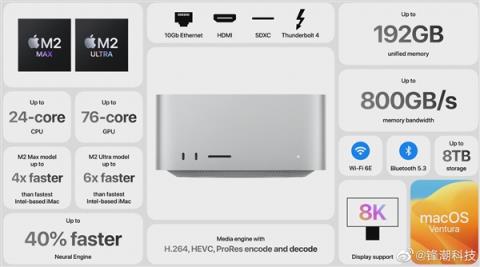 售价超1.4万元！苹果新款Mac Studio发布：M2 Ultra加持 性能恐怖