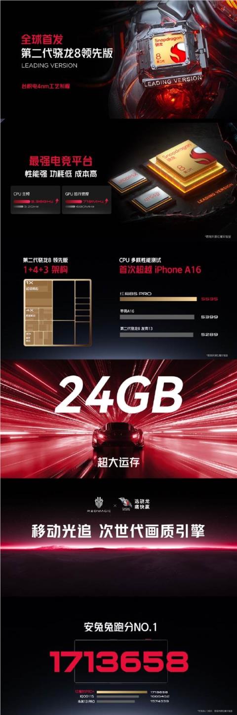 24GB 1TB存储 红魔8S Pro性能拉满：跑分首次超越苹果A16