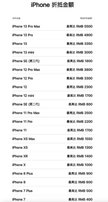 苹果提高折抵换购价格 iPhone13ProMax最高可抵5500元