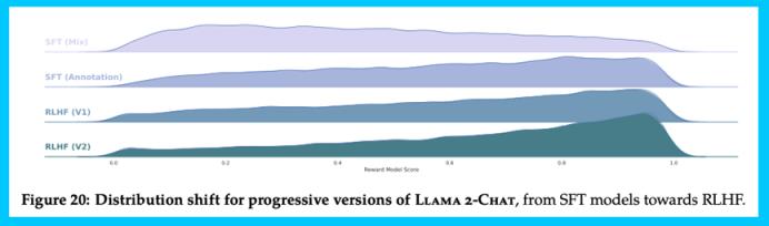重磅，Meta开源“次世代”大模型Llama 2，扎克伯格：免费可商用