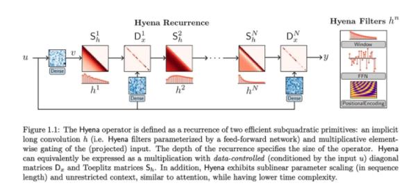 研究人员提出 “Hyena”：可能颠覆现有的大模型注意力机制系统