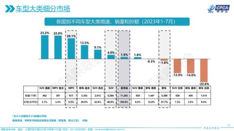 日系轿车不香了：中国7月销量暴跌34.6%