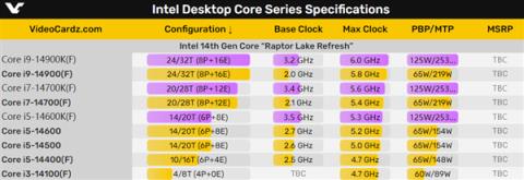 Intel 14代酷睿工艺架构完全不变！平均提升仅仅3％