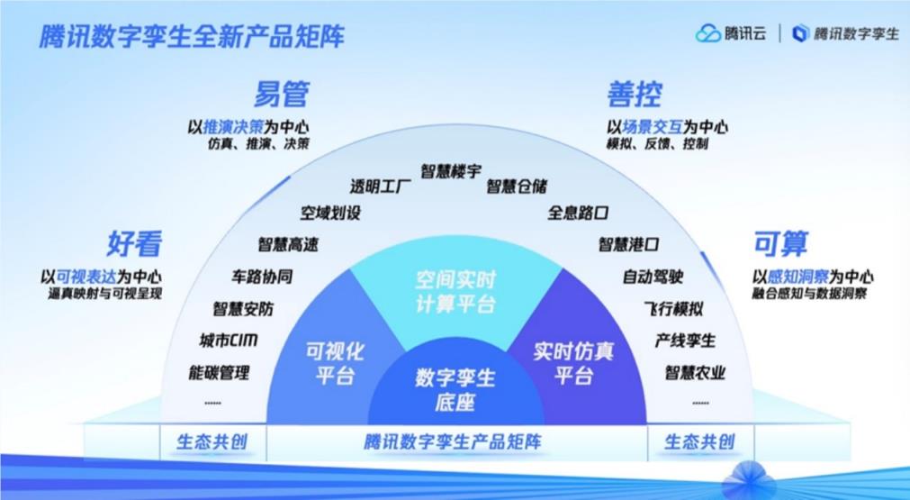 腾讯钟翔平：引领数字孪生技术创新和应用，突围产业数字化深水区