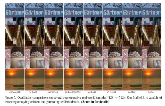 新型AI超分辨率方法StableSR 利用预训练扩散模型提高图像保真度