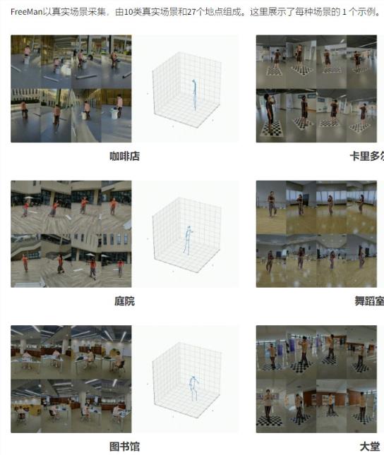 中国研究团队发布多视角数据集“FreeMan” 解决3D人体姿势估计局限性