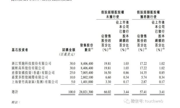 途虎养车今日港股上市 市值超过220亿港元