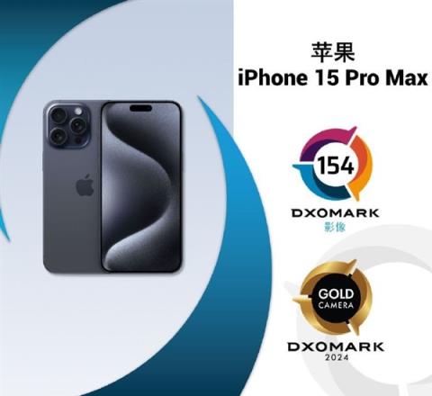全球第二！iPhone 15 Pro Max DXO影像得分154分：不敌华为P60 Pro
