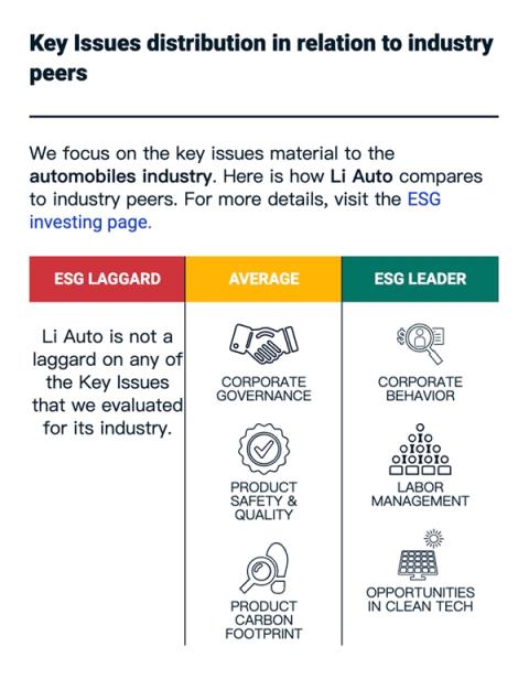 真给国产挣面子！理想汽车荣获MSCI ESG全球最高“AAA”评级：中国首个