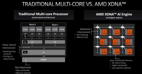 AMD、Intel不约而同打造AI PC：谁更胜一筹？