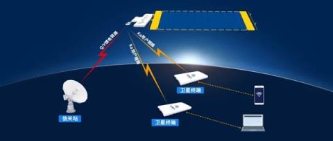 我国实现首例终端到终端低轨卫星通信测试：极地、远海也能用